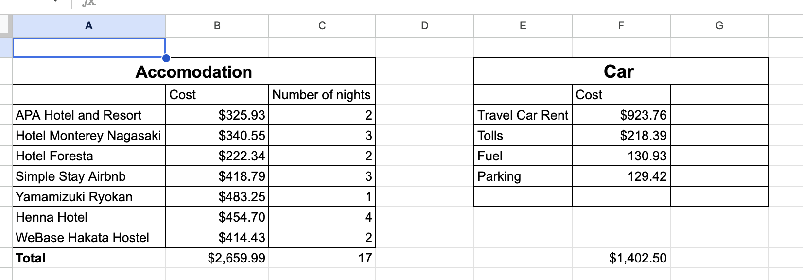 Early travel plans scribbled into a Google doc — page 2